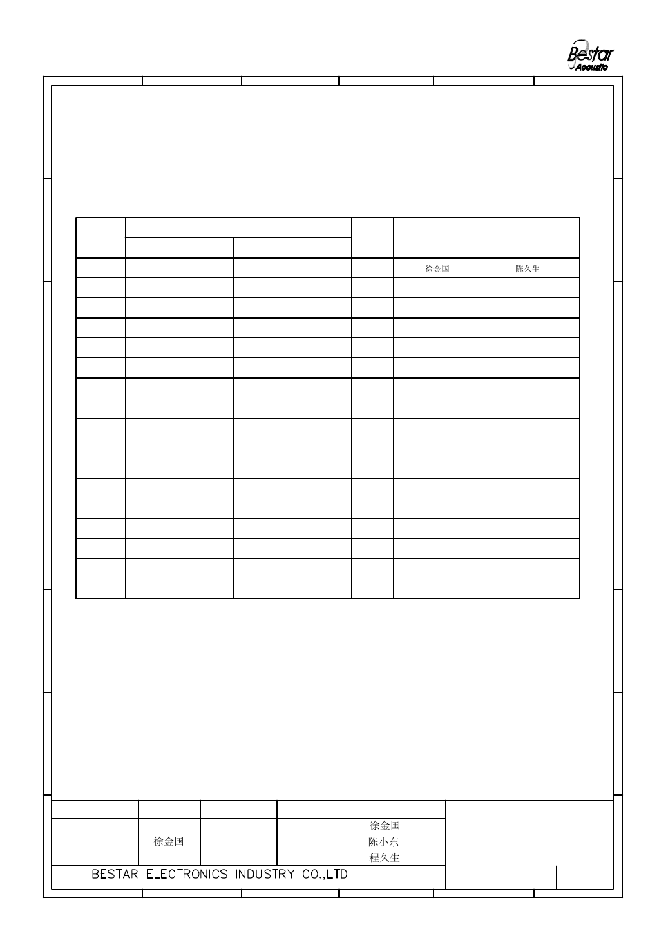 G/star-28 lf, History change record, 徐金国 程久生 | 徐金国 陈小东, Siren g/star-28 lf, Approved, Drawn date, Change items, Version no | BeStar Gstar-28 LF User Manual | Page 8 / 8