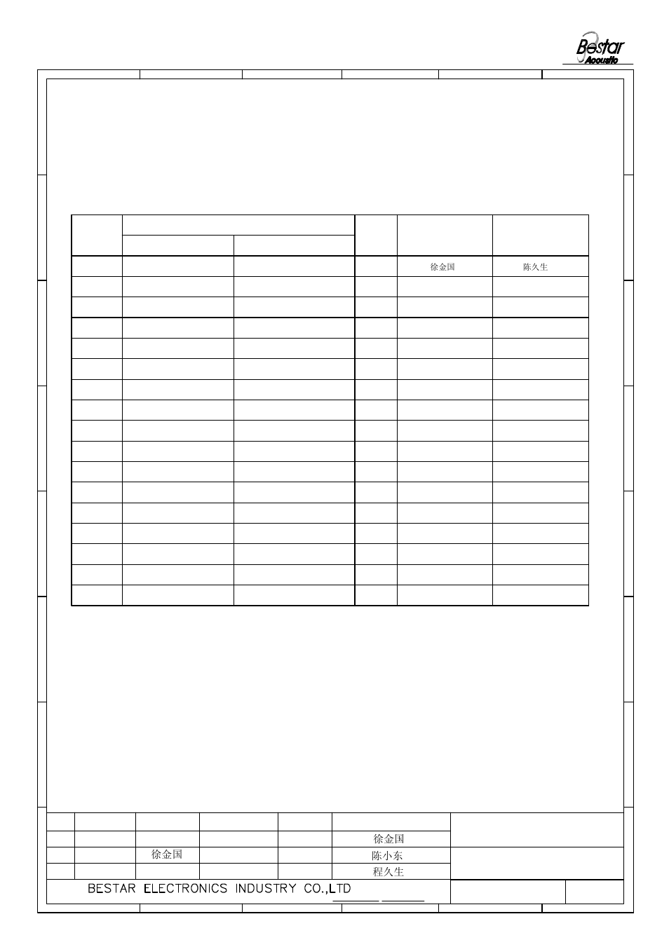 B/fs 28 lf, History change record, 徐金国 程久生 | 陈小东 徐金国, Siren b/fs 28 lf, Drawn, Version no. change items date, Approved | BeStar B-FS 28 LF User Manual | Page 8 / 8