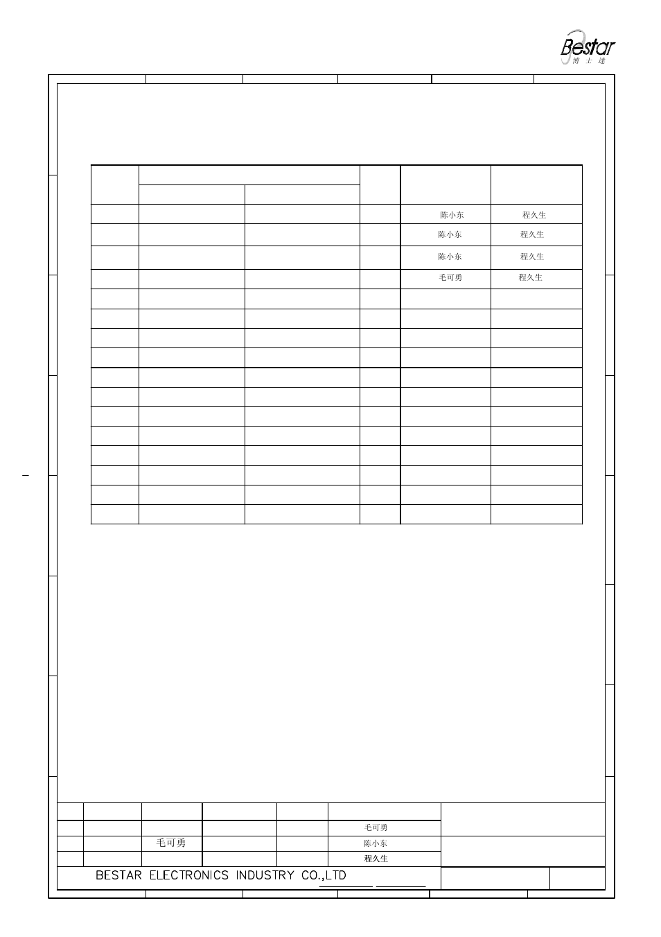 History change record, Beacon, Version no | Change items date drawn approved, Original edition, Wire:red & black wire:blue & brown, Add the label, Change the size | BeStar X80-110-230VAC-IP67 User Manual | Page 5 / 5