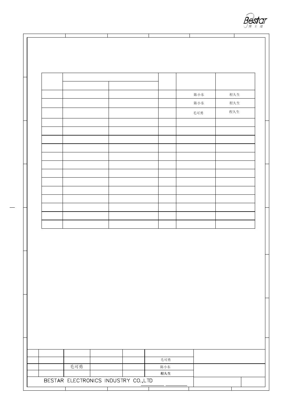 History change record, Beacon, Version no | Change items date drawn approved, Original edition, Add the label, Change the size | BeStar X80-24VDC-IP67 User Manual | Page 5 / 5
