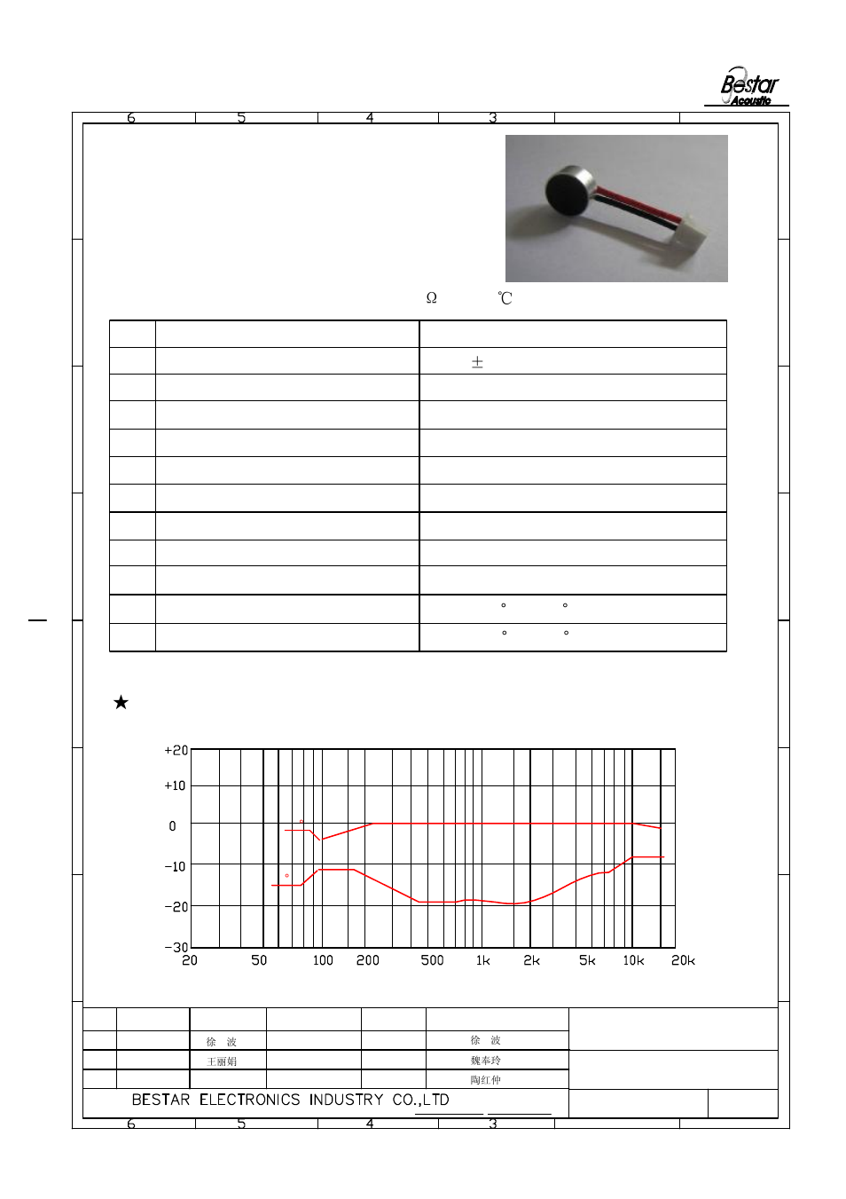 Microphone, Ta=20, R.h.=65%) | Frequency response curve, No. item specifications 1 sensitivity -47 | BeStar BCM9750ULF-47 User Manual | Page 2 / 6