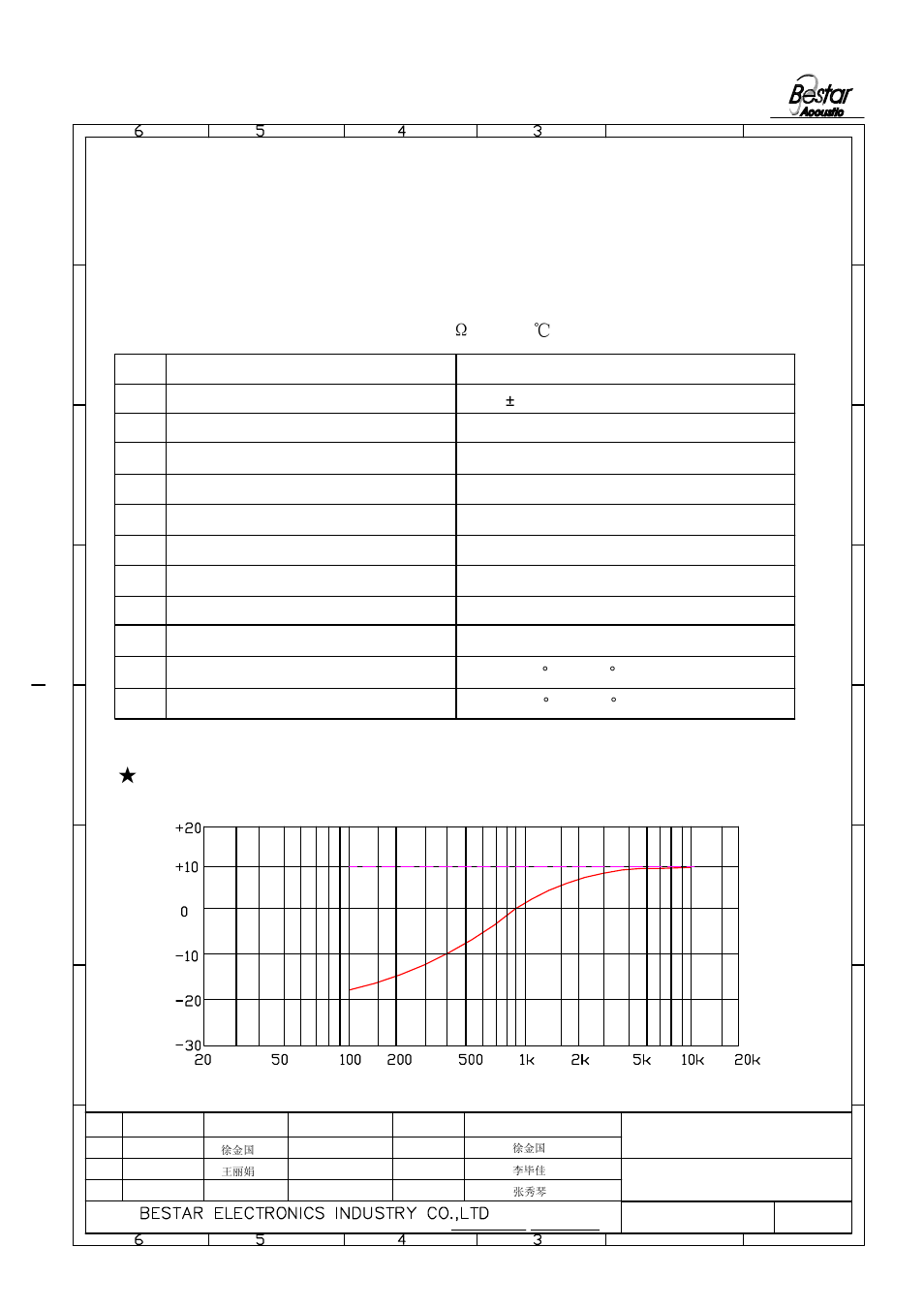Microphone | BeStar BCM9750NLF-52 User Manual | Page 2 / 6