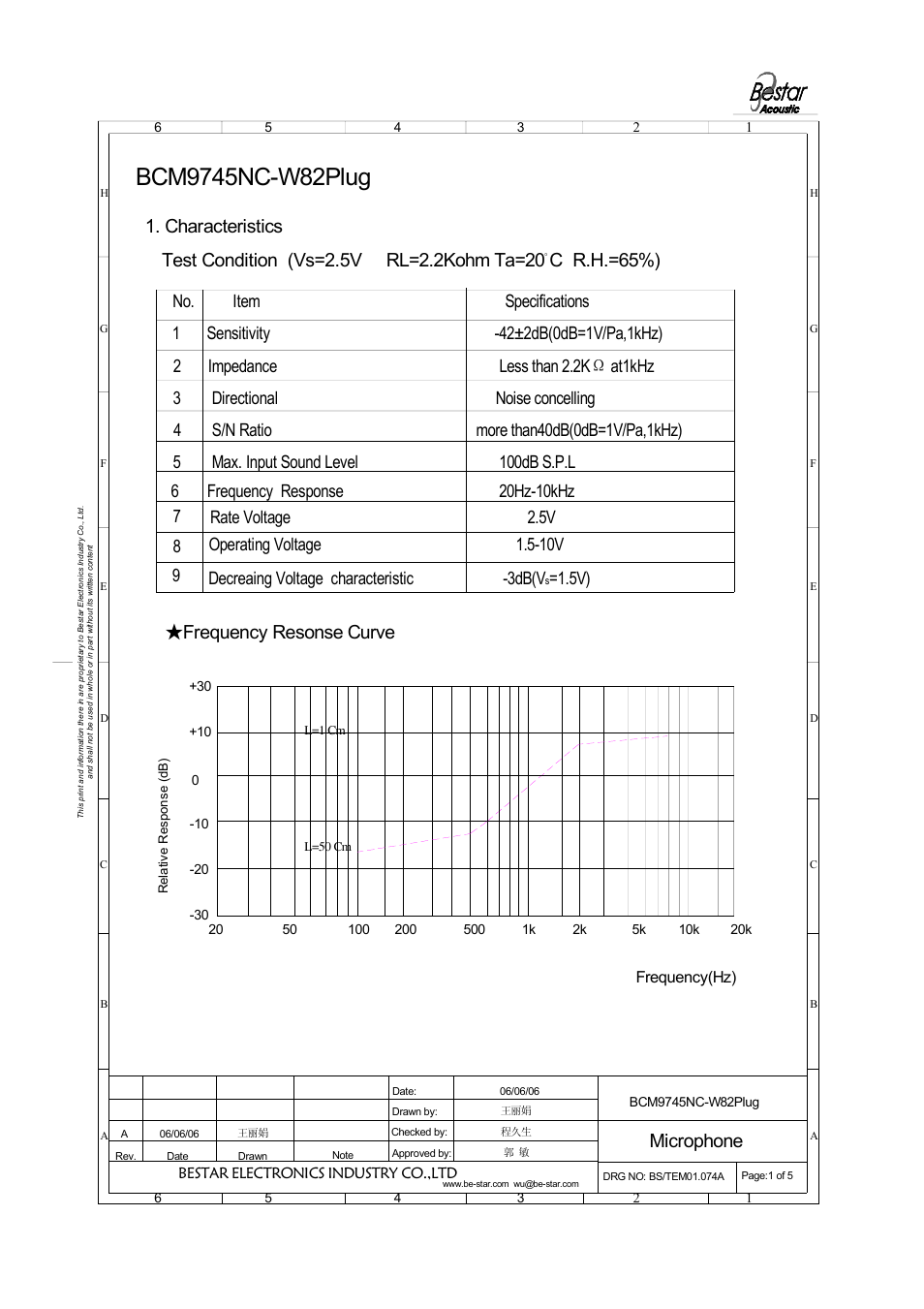 Microphone, Frequency resonse curve, Characteristics | 5v) 7, Frequency(hz), Bestar electronics industry co.,ltd | BeStar BCM9745NC-W82PLUG User Manual | Page 2 / 6