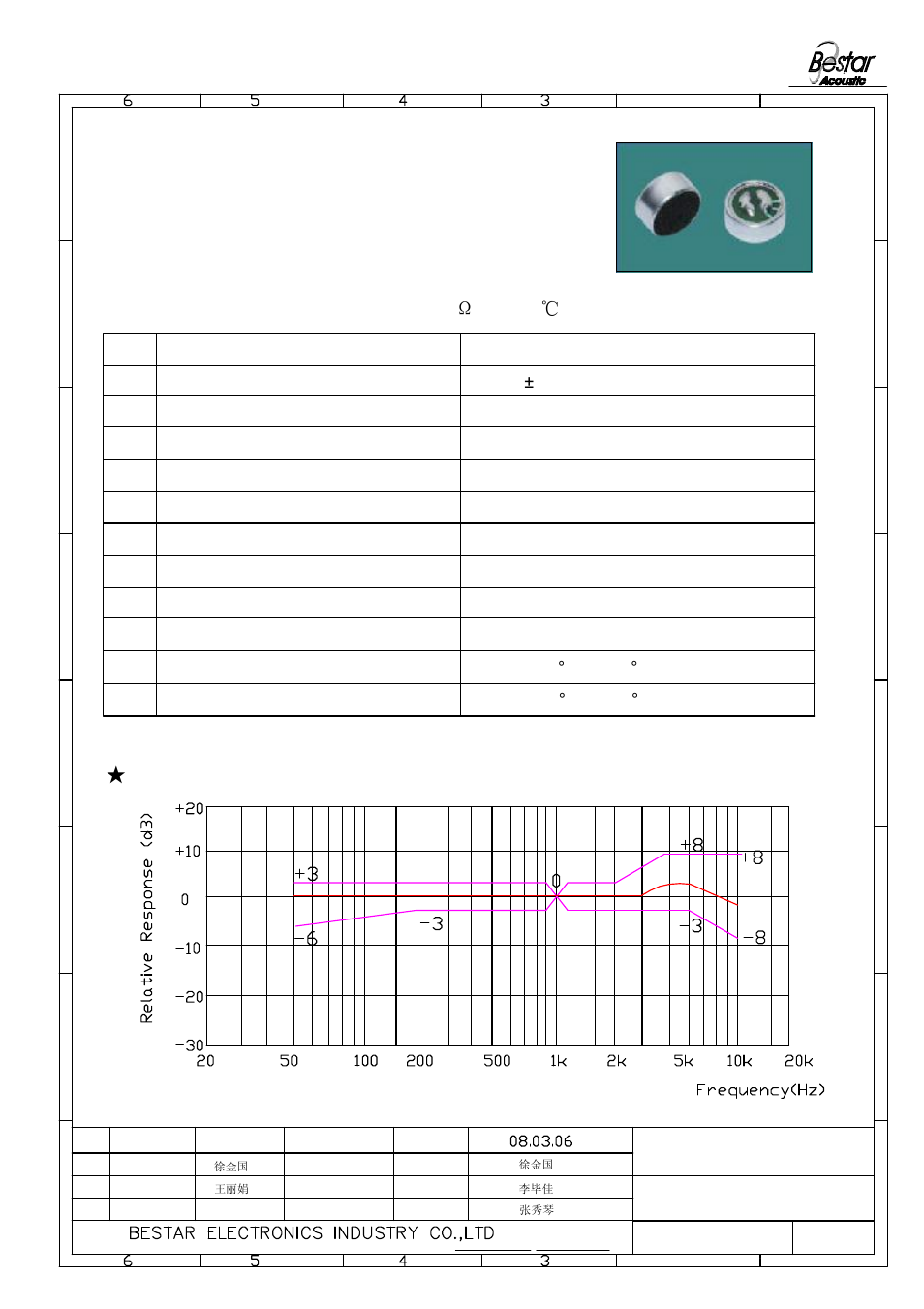 Microphone, Characteristics test condition (vs=2v rl=2.2k, Ta=20 | R.h.=65%), Frequency resonse curve | BeStar BCM9745OLF-62 User Manual | Page 2 / 6