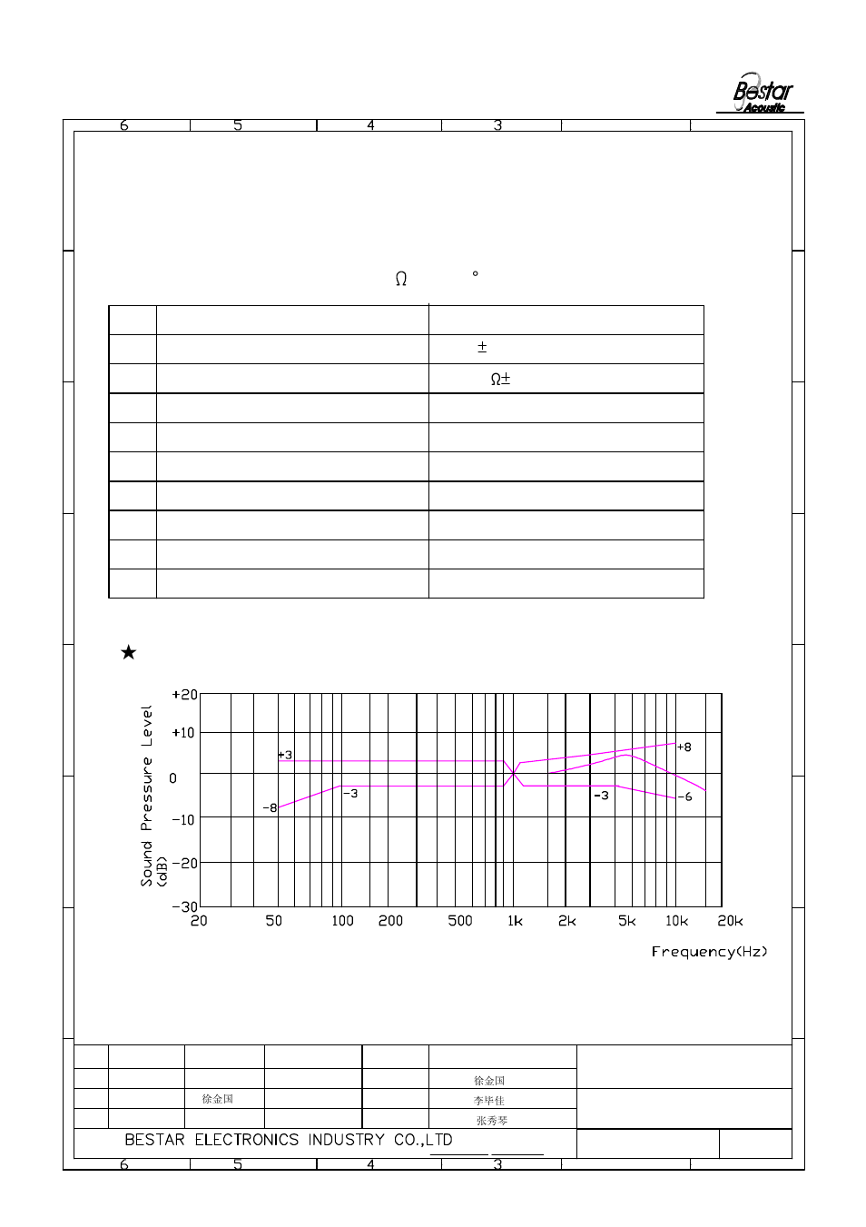 Frequency resonse curve, Decreaing voltage characteristic -3db(v | BeStar BCM9745P-44 User Manual | Page 2 / 5