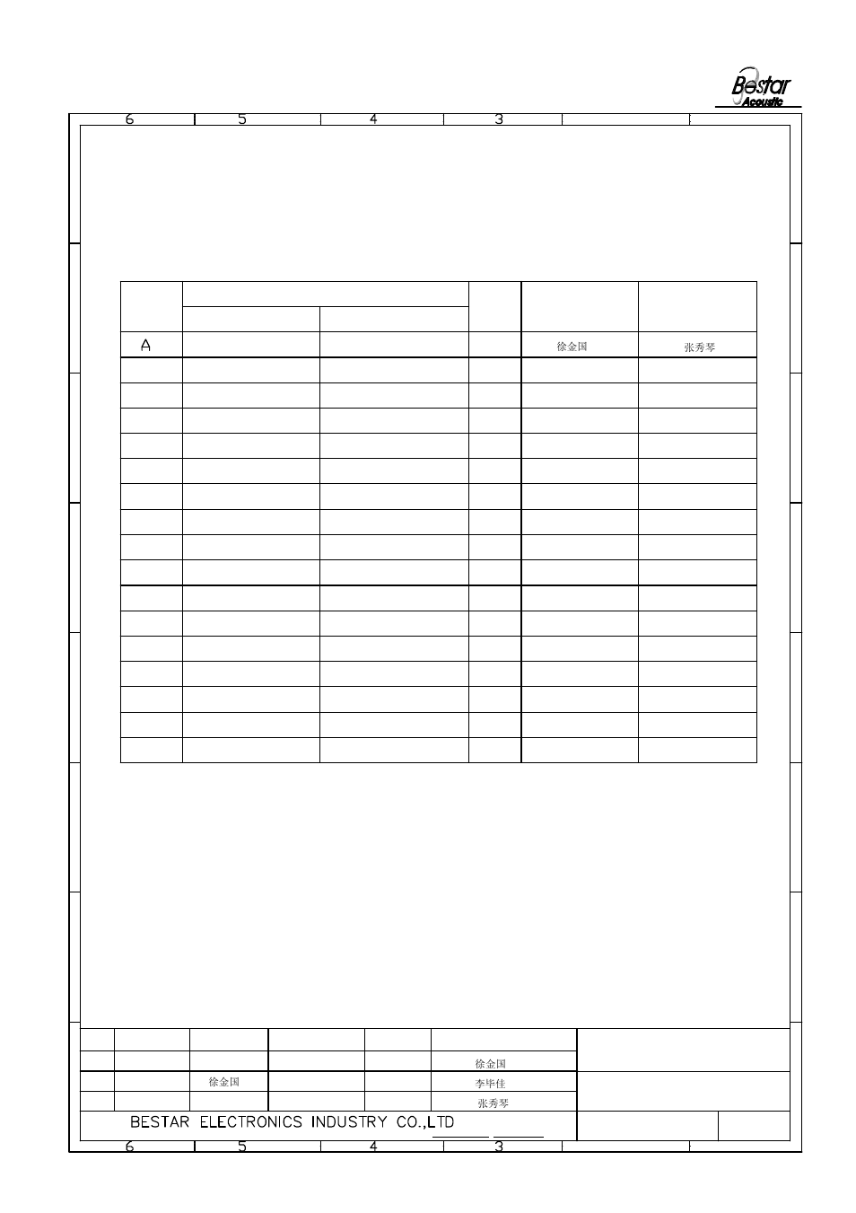 History change record, Version no. change items, Date approved drawn | BeStar BCM9745P-44 User Manual | Page 5 / 5