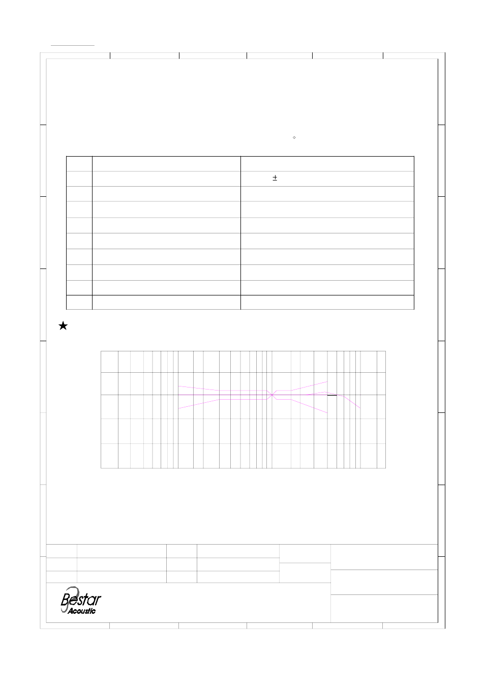 Bestar, Characteristics, Bestar electronics industry co.,ltd | Test condition (vs=1.5v rl=2.0kohm, Ta=20 c r.h.=65%), Microphone, Frequency resonse curve | BeStar BCM9750-40 User Manual | Page 2 / 4