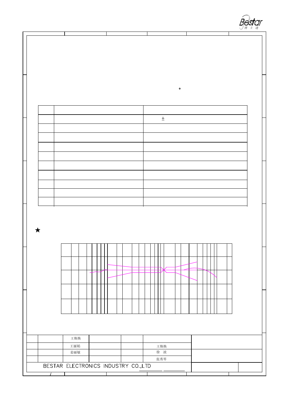 Bcm9767p lf, Microphone bcm9767p lf, Frequency resonse curve | BeStar BCM9767P LF User Manual | Page 2 / 6