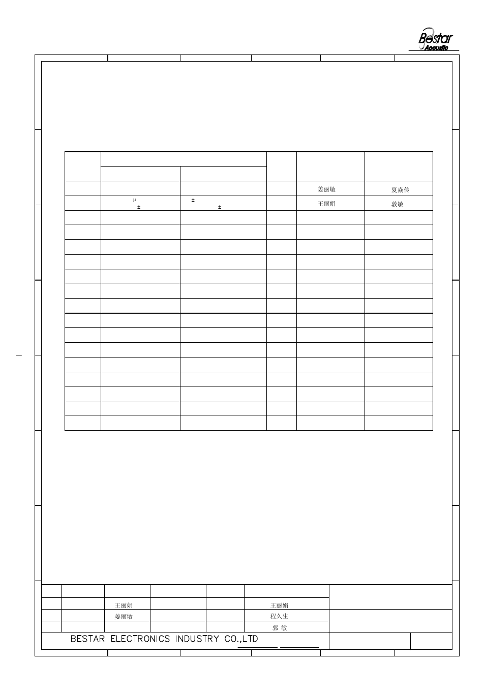 History change record, Version no, Approved | Change items, Drawn, Date | BeStar BCM9767P-38 User Manual | Page 4 / 4