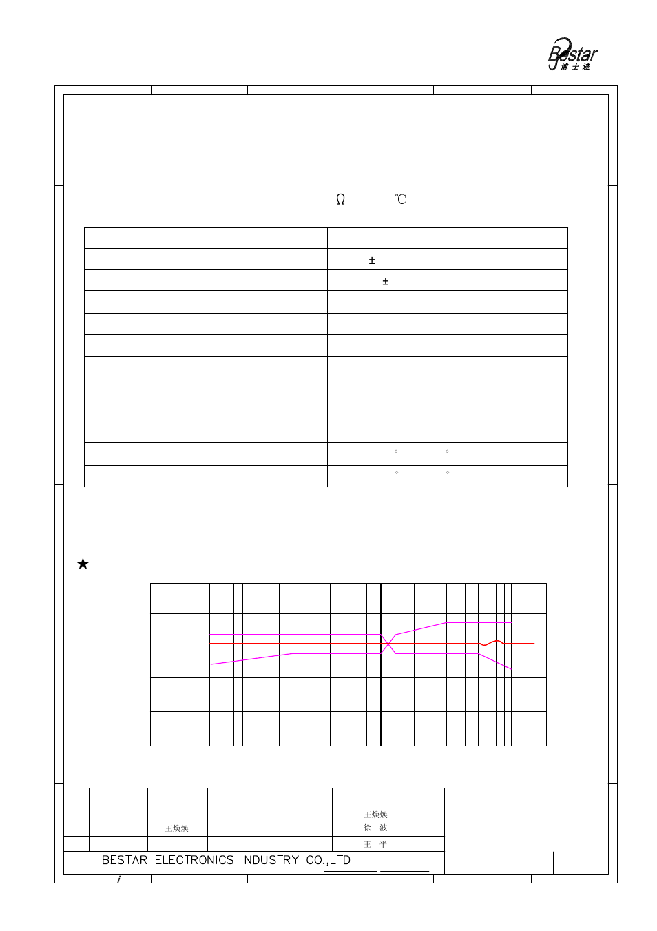 Microphone, Frequency resonse curve | BeStar BCM6022OSBC-38 User Manual | Page 2 / 7