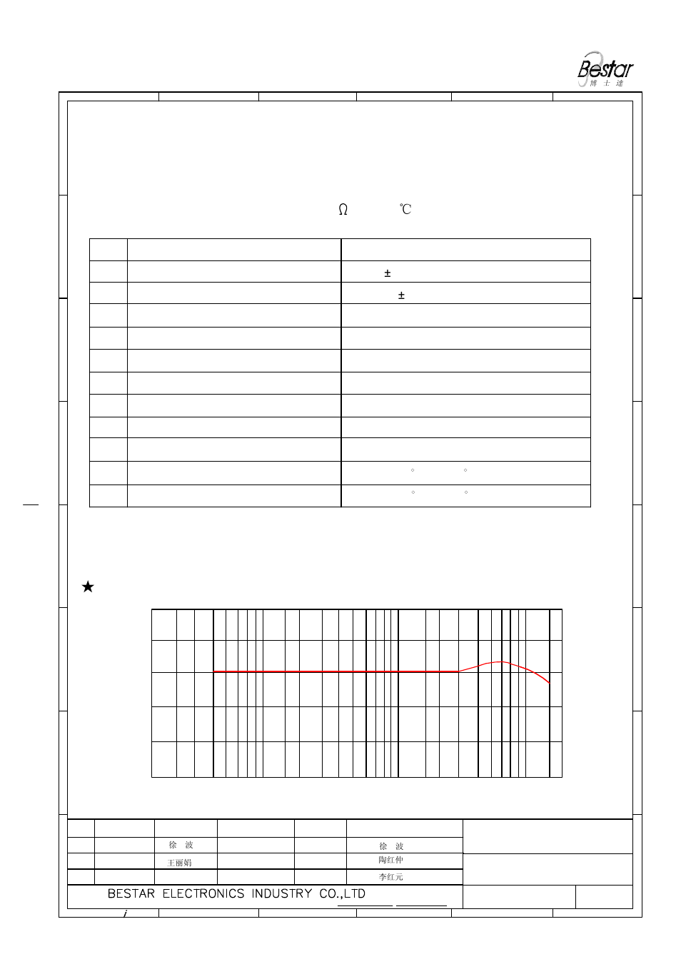 Microphone, Frequency resonse curve | BeStar BCM6022OLFC-40(B) User Manual | Page 2 / 6