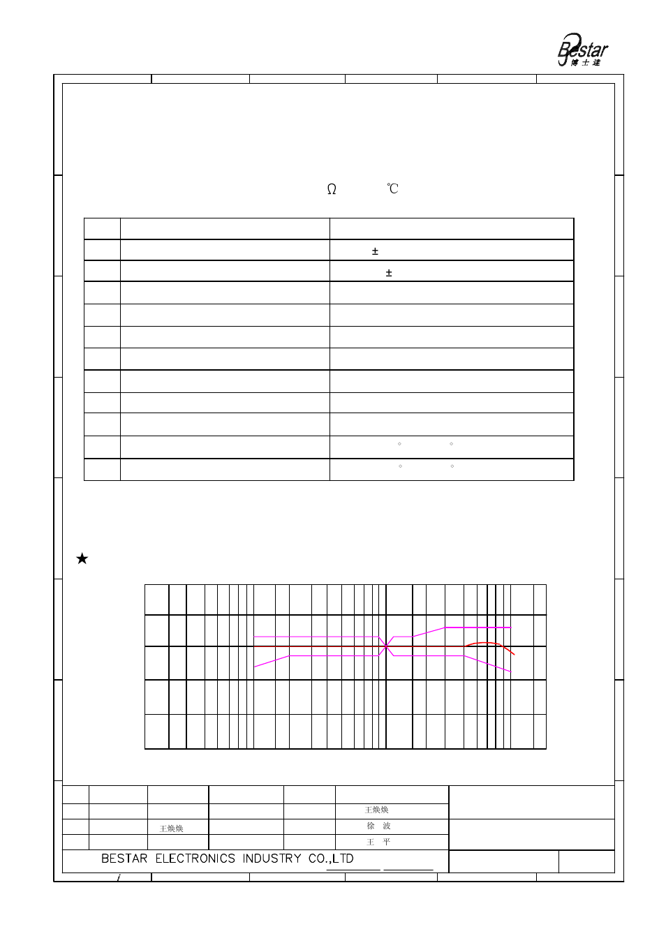 Microphone, Frequency resonse curve | BeStar BCM6022OFCF-38 User Manual | Page 2 / 6