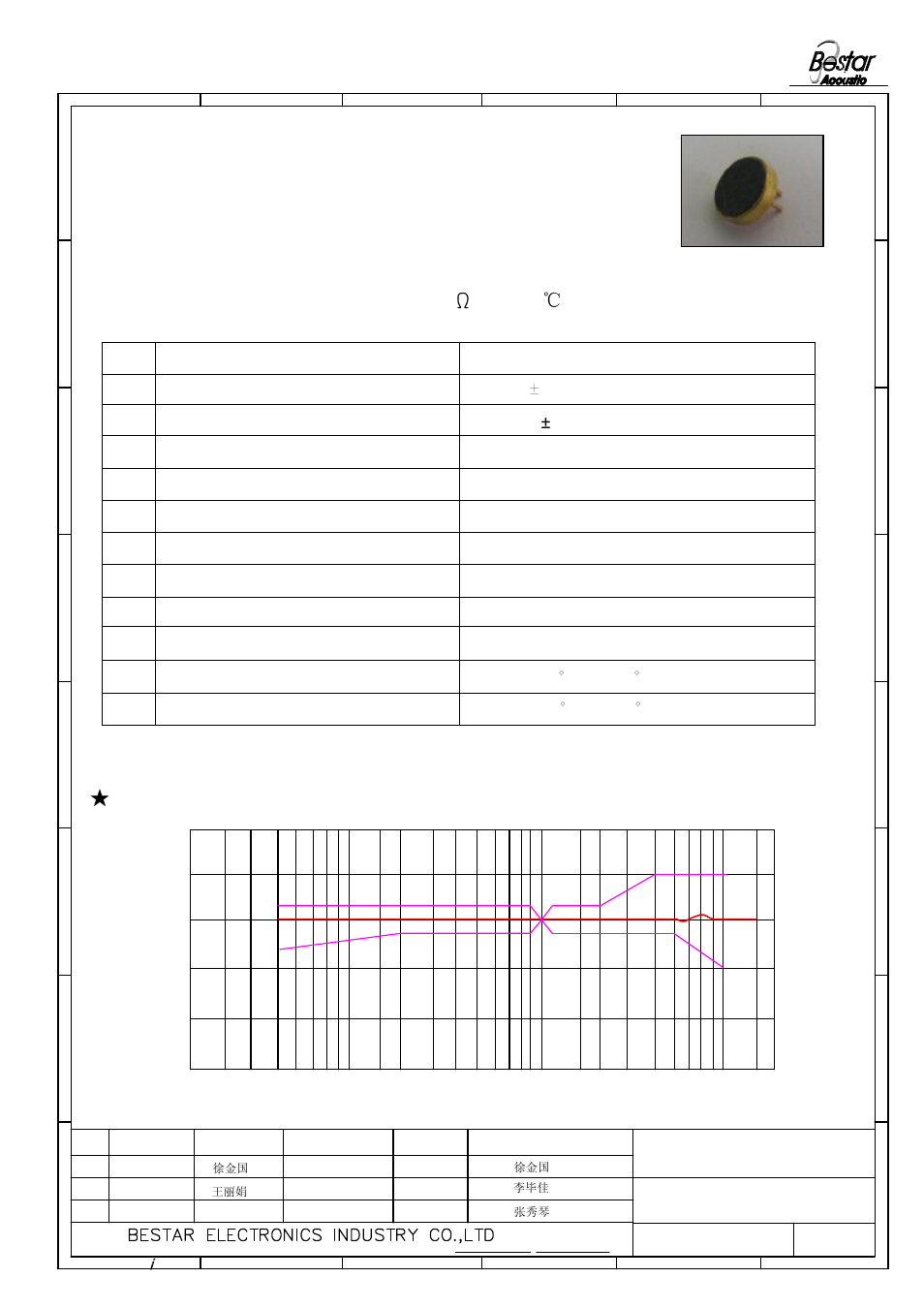 Microphone, Frequency resonse curve, No. item specifications 1 sensitivity - 42 | C to +70, C11 operating temperature -30, C to +60 | BeStar BCM6015OPBC-42 User Manual | Page 2 / 6