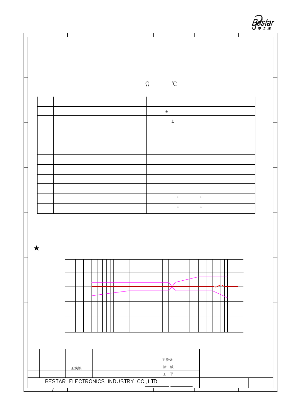 Microphone, Frequency resonse curve | BeStar BCM6022OPBC-38 User Manual | Page 2 / 6