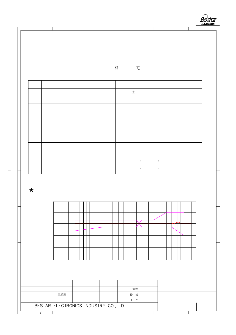 Microphone, Frequency resonse curve | BeStar BCM4015OLFC-42-JST-ZHR-2 User Manual | Page 2 / 7