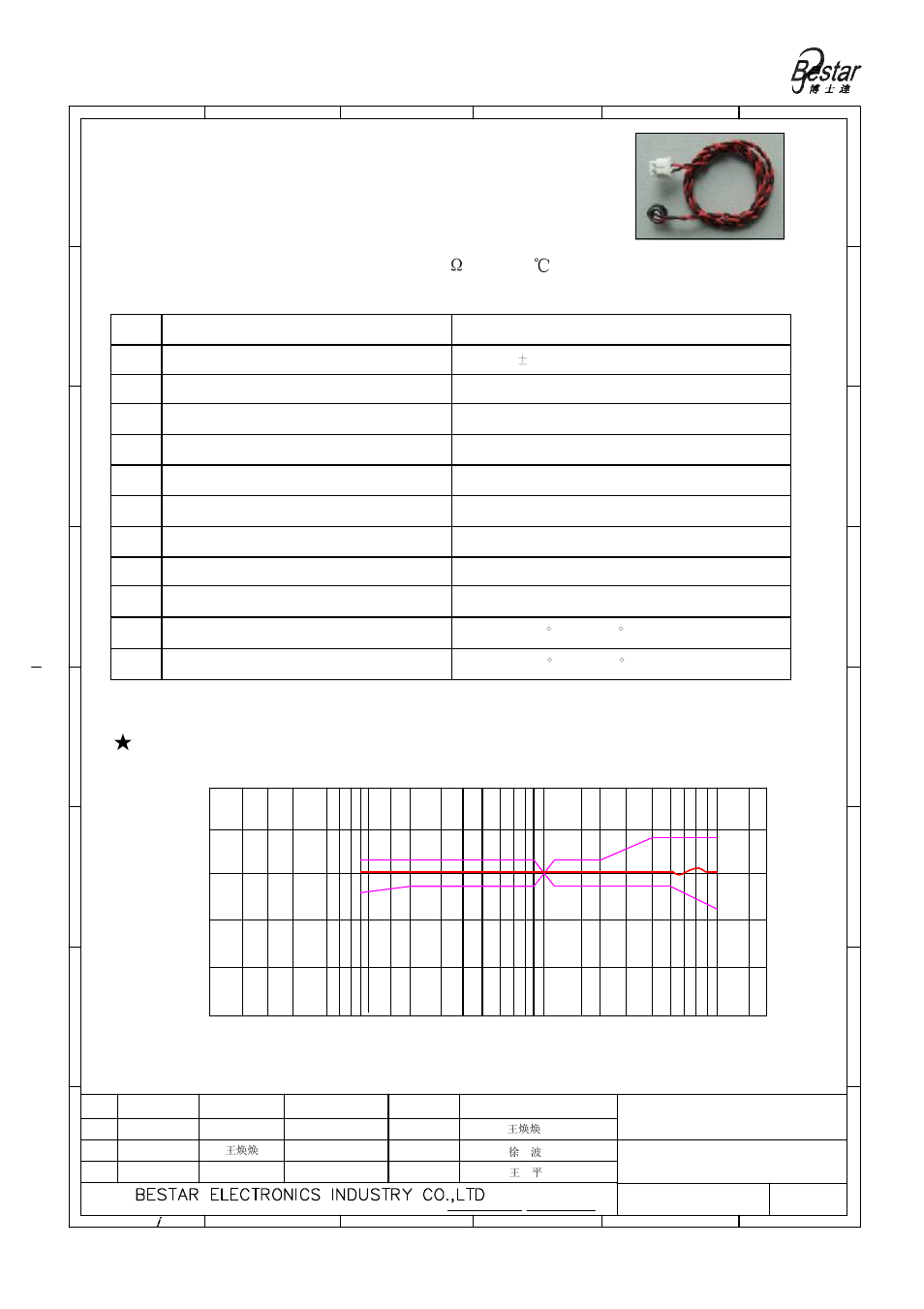 Frequency resonse curve | BeStar BCM4013OLFC-38-JST-ZHR-2 User Manual | Page 2 / 7