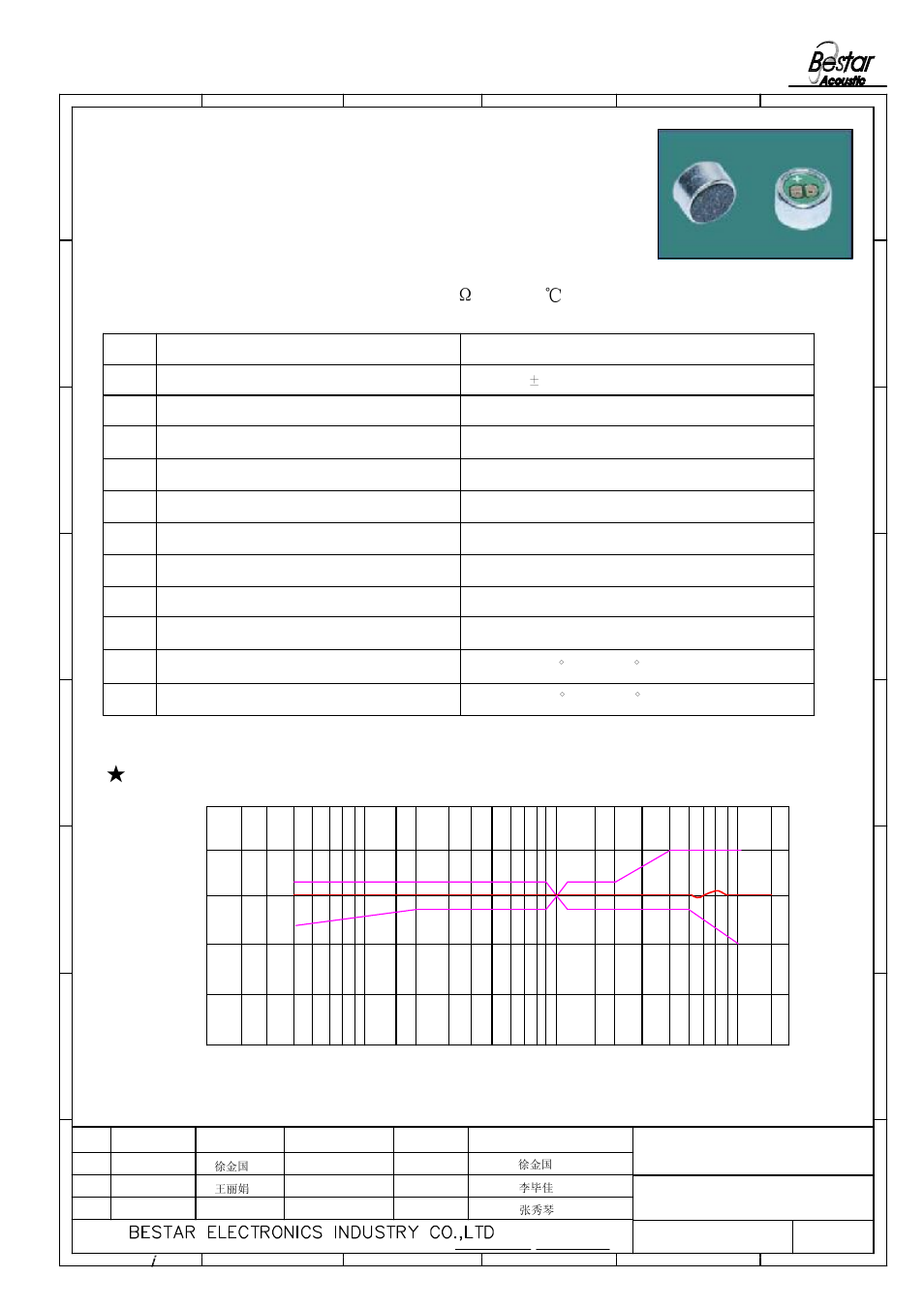 Microphone, Characteristics test condition (vs=2v rl=2.2k, Ta=20 r.h.=65%) | Frequency resonse curve, No. item specifications 1 sensitivity - 44, C to +70, C11 operating temperature -30, C to +60 | BeStar BCM4527OLBC-44 User Manual | Page 2 / 6