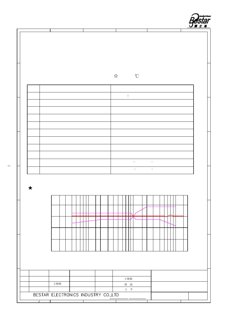 Microphone, Frequency resonse curve | BeStar BCM4520OSF-42 User Manual | Page 2 / 6