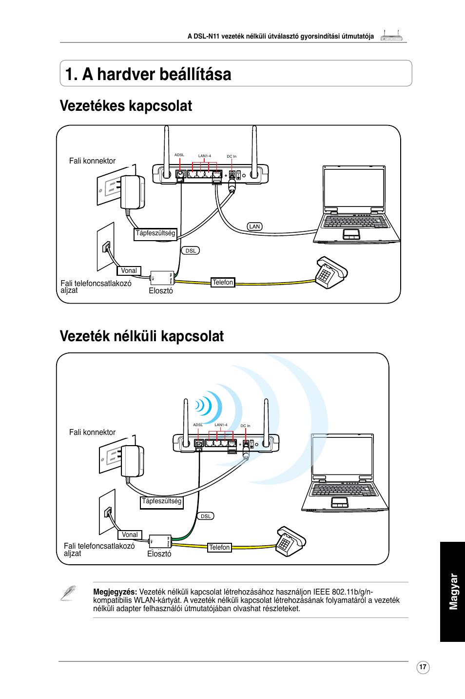 A hardver beállítása, Vezetékes kapcsolat vezeték nélküli kapcsolat, Magyar | Asus DSL-N11 User Manual | Page 23 / 40