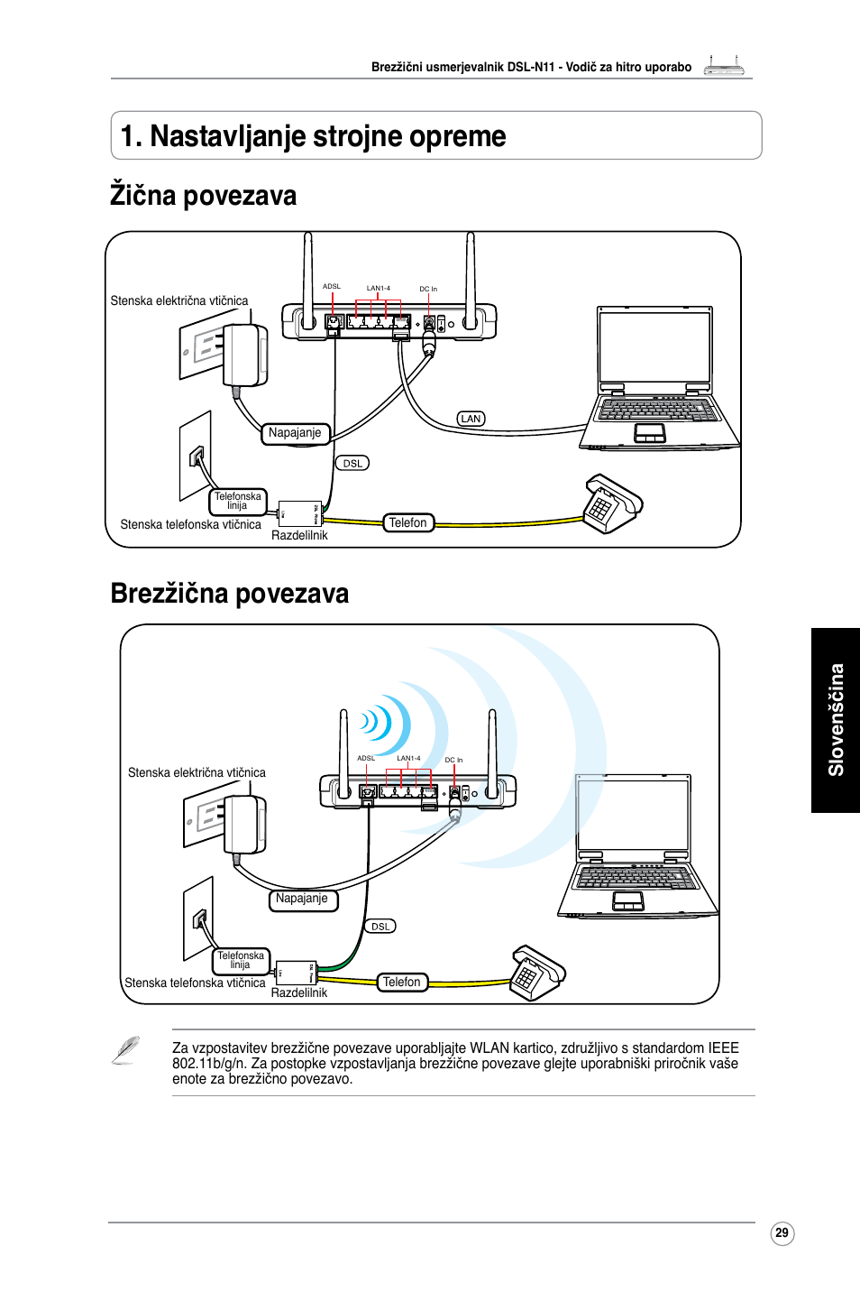 Nastavljanje strojne opreme, Žična povezava brezžična povezava, Slovenščina | Asus DSL-N11 User Manual | Page 35 / 40