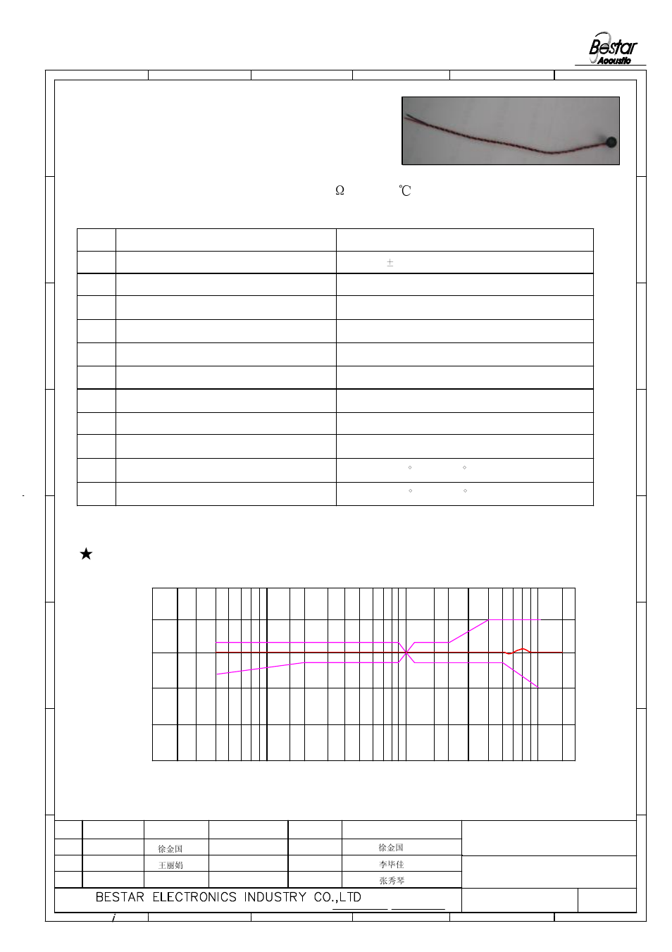 Microphone, Characteristics test condition (vs=2v rl=2.2k, Ta=20 | R.h.=65%), Frequency resonse curve | BeStar BCM4015OLFC-42 User Manual | Page 2 / 7