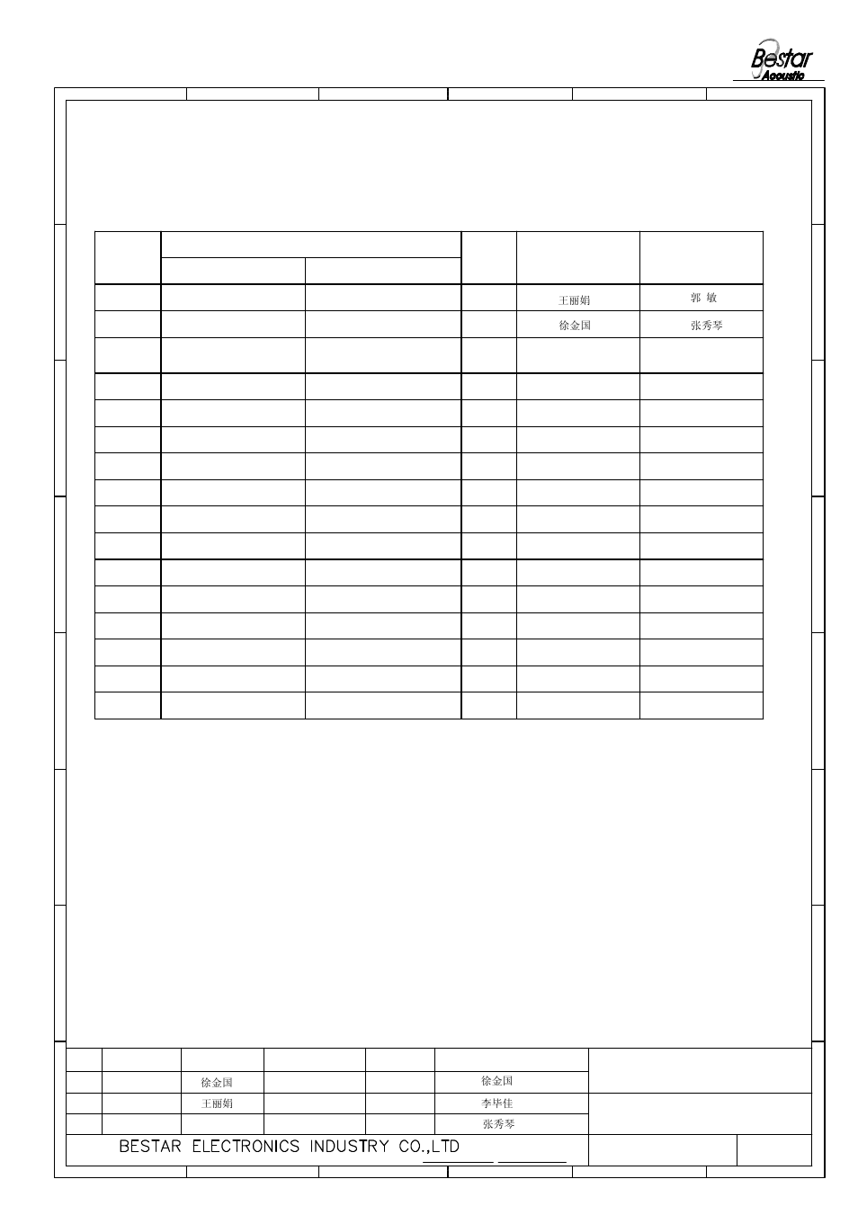 Microphone, History change record, Version no | Add packing data change items, Date, Approved | BeStar BCM4015OLFC-42 User Manual | Page 7 / 7