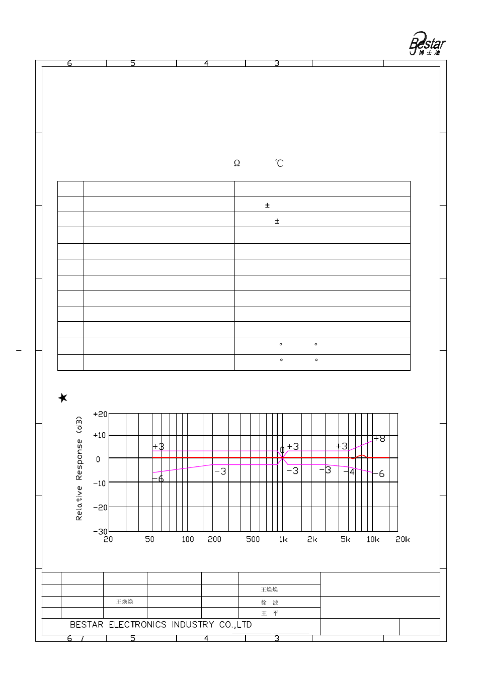 Microphone, Frequency resonse curve, Frequency(hz) | BeStar BCM3015OLBC-42-02 User Manual | Page 2 / 6