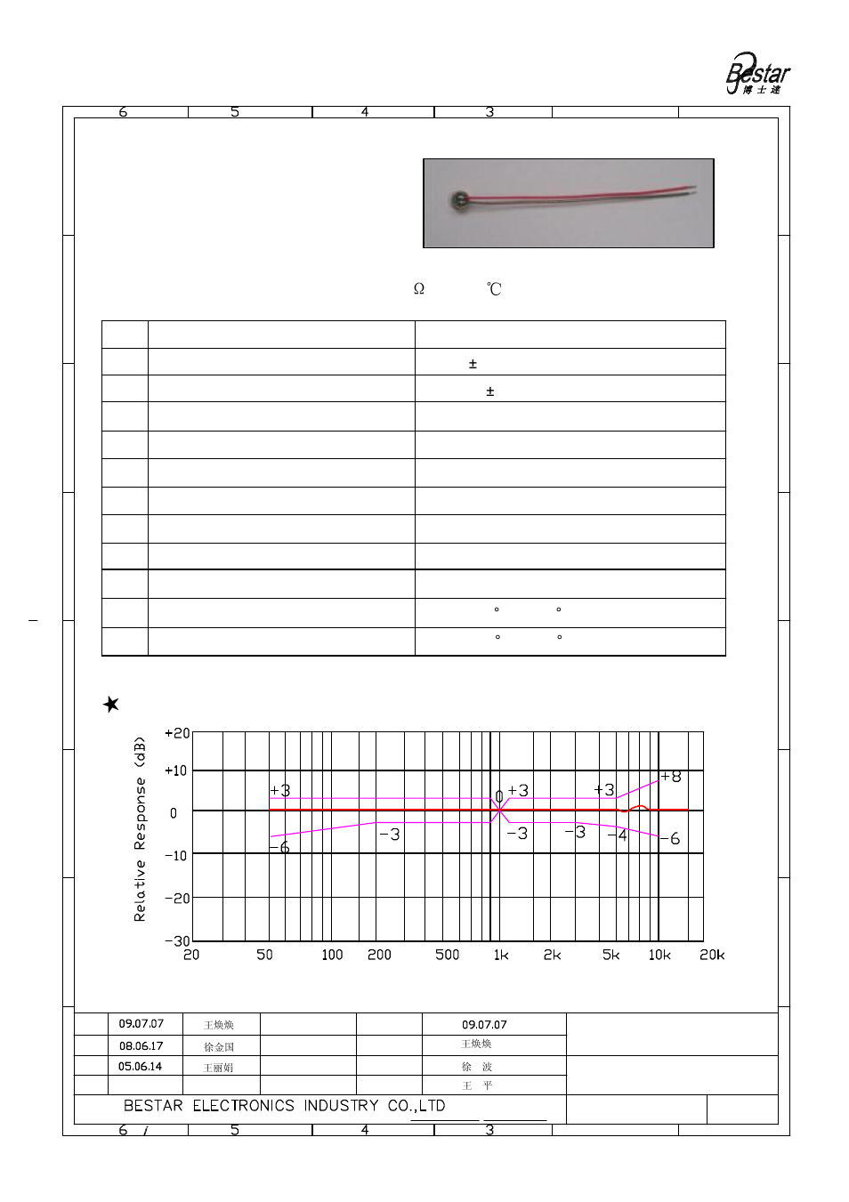 Microphone, Frequency resonse curve, Frequency(hz) | BeStar BCM3015OLBC-42 User Manual | Page 2 / 6