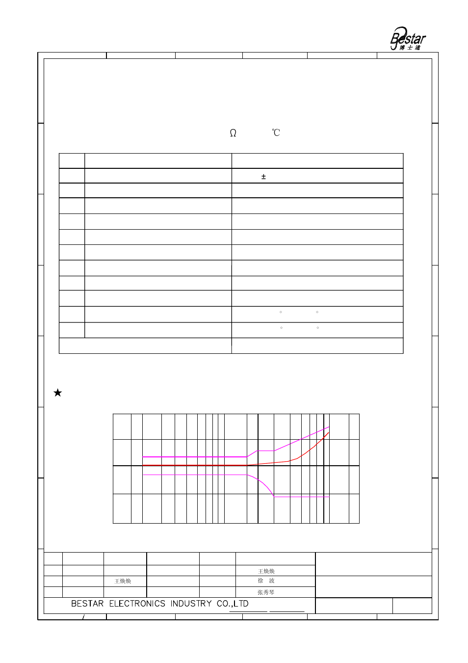 Microphone, Frequency resonse curve | BeStar BCMMEMS001A-42 LF User Manual | Page 2 / 8