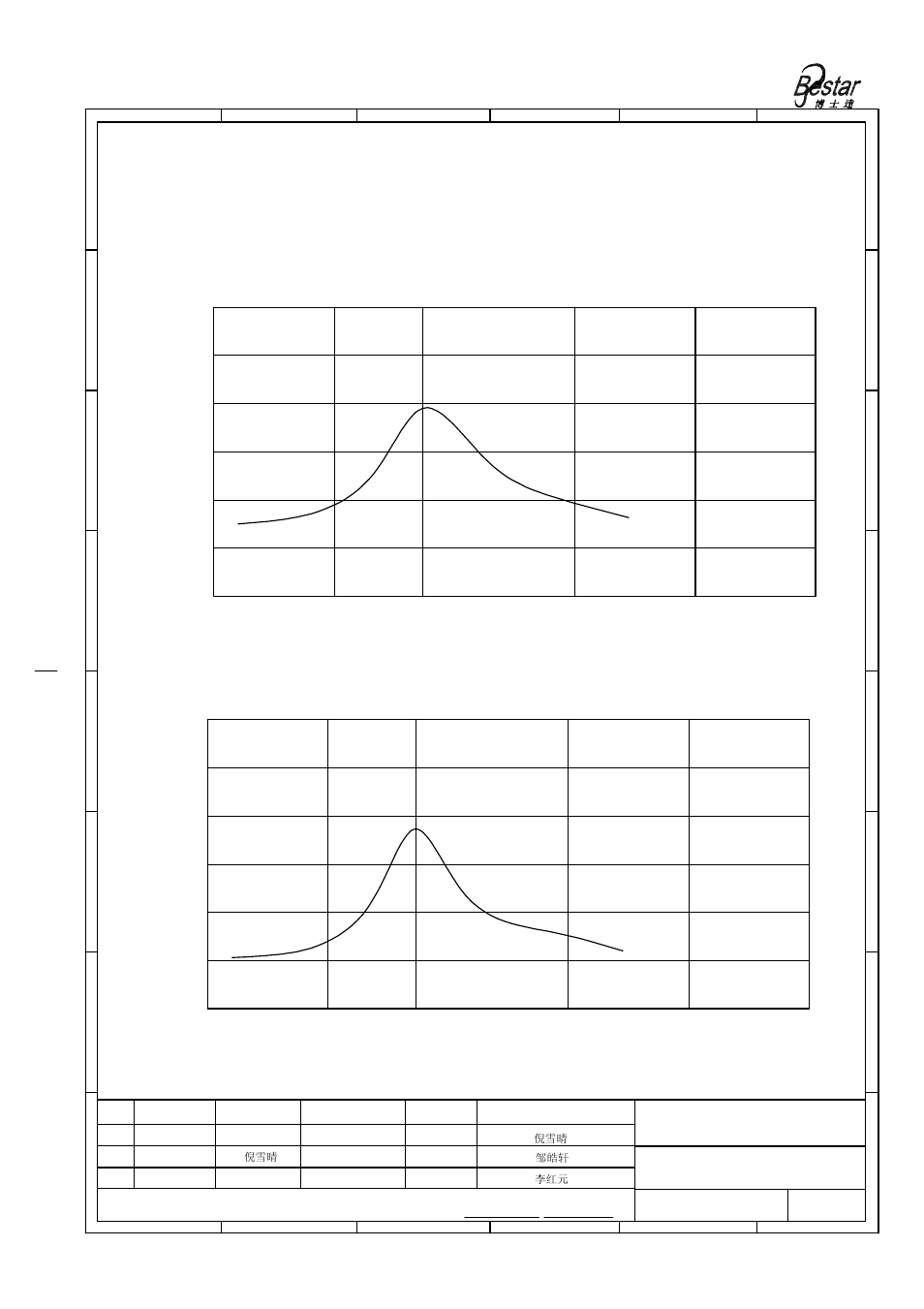 Beam pattem, Bestar electronics industry co.,ltd | BeStar BPU1640T_ROPBH12 User Manual | Page 4 / 9