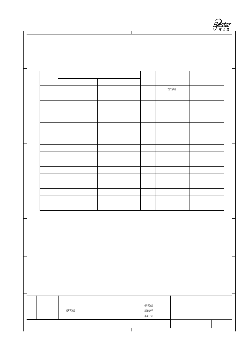 History change record, Bestar electronics industry co.,ltd, Drawn approved | Ultrasonic sensor, Date, Change items, Version no | BeStar BPU1640T_ROPBH12 User Manual | Page 9 / 9