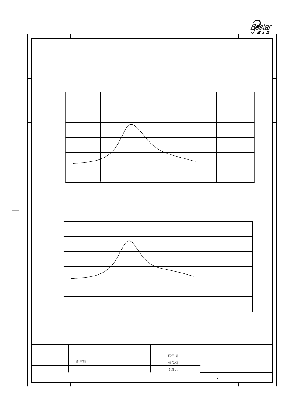 Spl-freq.characteristics frequency(khz), Ultrasonic sensor, Sensitivity-freq.characteristics | Frequency(khz), Bestar electronics industry co.,ltd | BeStar BPU1640T_ROAH12 User Manual | Page 4 / 9