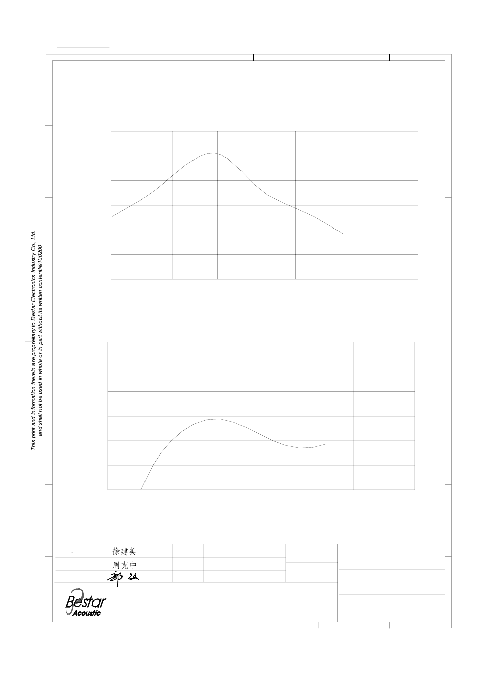 Bestar, Ultrasonic sensor, Beam pattern | Bestar electronics industry co.,ltd, Drg no | BeStar BPU1640IOPBH12 User Manual | Page 4 / 6