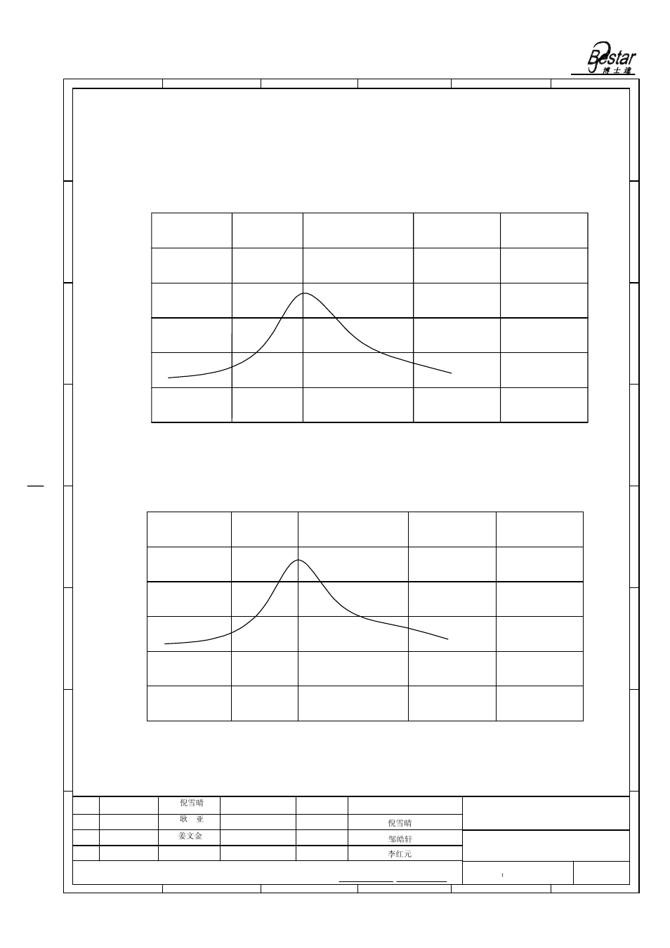 Frequency(khz), Sensitivity-freq.characteristics, Ultrasonic sensor | Frequency(khz) spl-freq.characteristics, Bestar electronics industry co.,ltd | BeStar BPU1640IOAH12 User Manual | Page 4 / 9