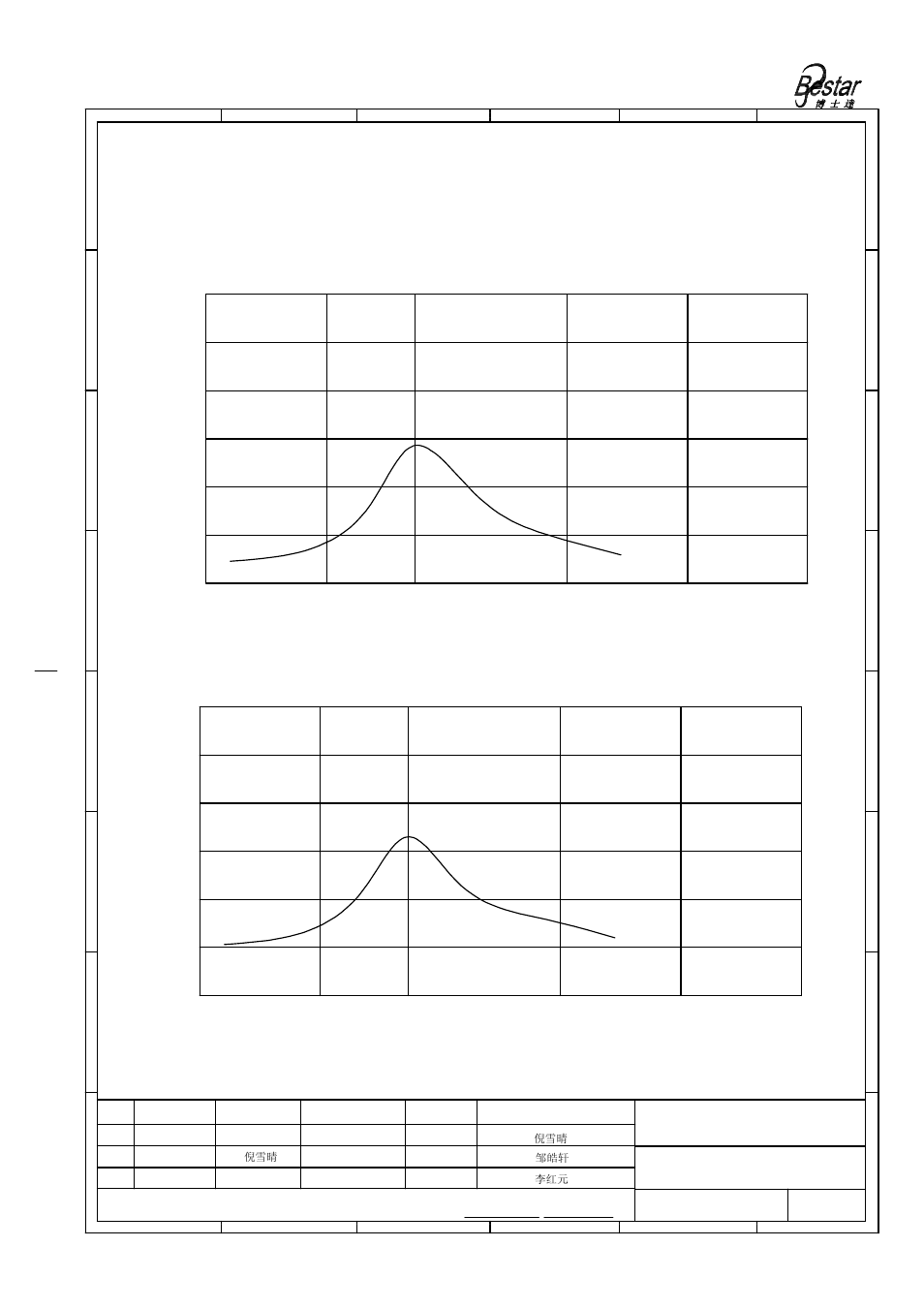 Beam pattem, Bestar electronics industry co.,ltd | BeStar BPU1040T_ROPBH07 User Manual | Page 4 / 9