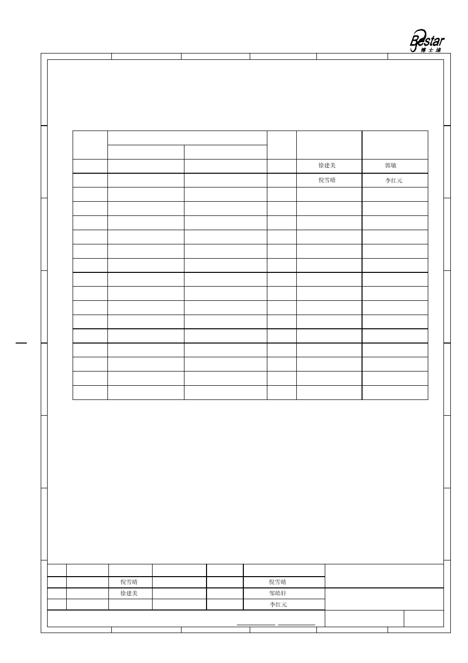History change record, Bestar electronics industry co.,ltd, Date drawn | Change items, Version no, Approved | BeStar BPU1640IFAH10-01 User Manual | Page 10 / 10