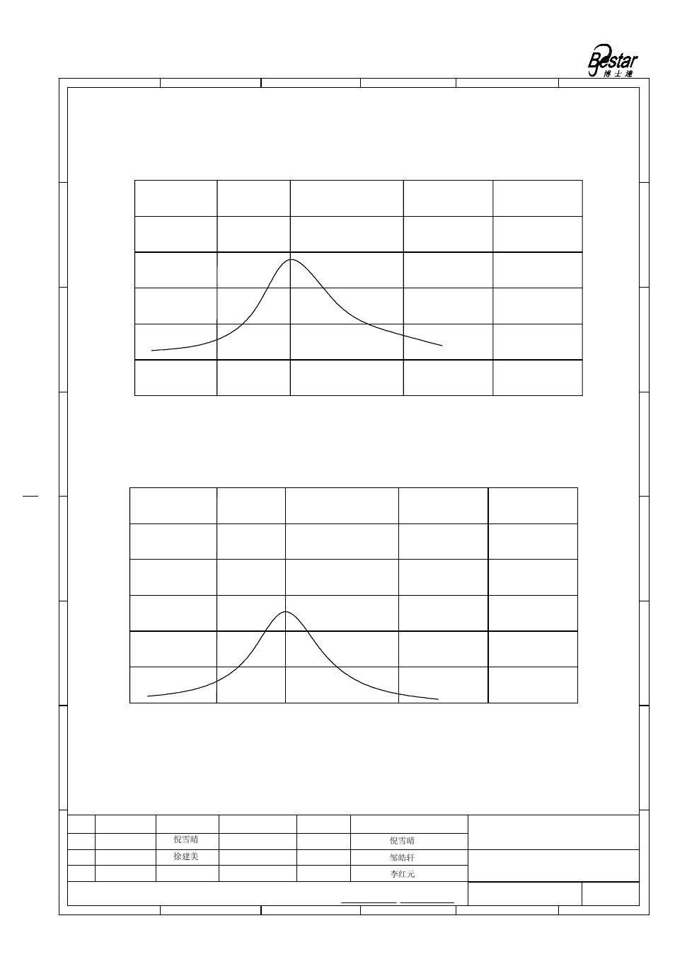 Beam pattern, Bestar electronics industry co.,ltd, Spl-freq.characteristics frequency(khz) | Sensitivity-freq.characteristics frequency(khz) | BeStar BPU1640IFAH10-01 User Manual | Page 4 / 10