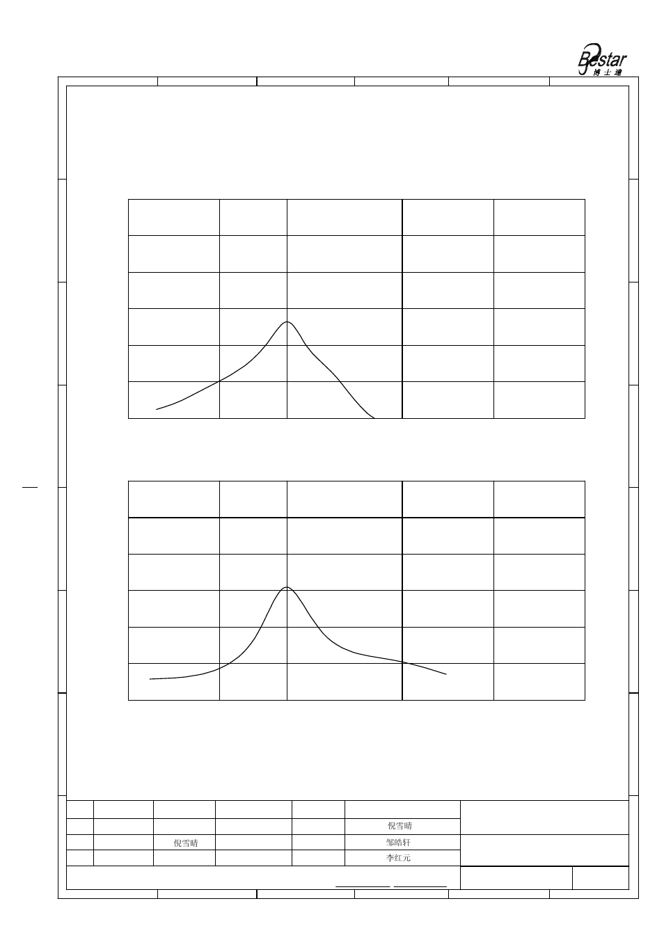 Beam pattern, Se n s it iv it y (d b), Bestar electronics industry co.,ltd | Sensitivity-freq.characteristics, Frequency(khz), Spl-freq.characteristics frequency(khz) | BeStar BPU1458IFAH09 User Manual | Page 4 / 10