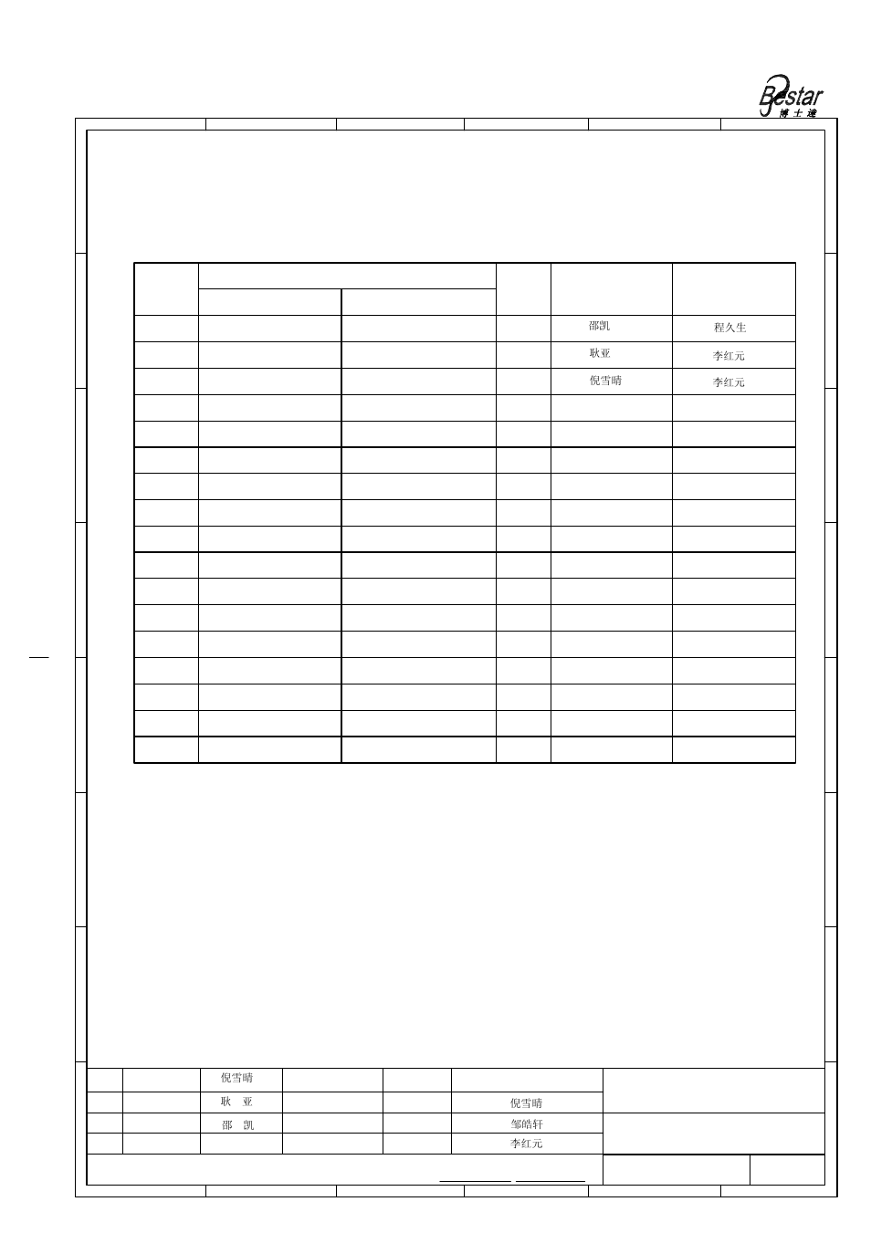 History change record, Bestar electronics industry co.,ltd, Version no | Change items, Date, Approved, Drawn | BeStar BPU1840IFAH12 User Manual | Page 10 / 10