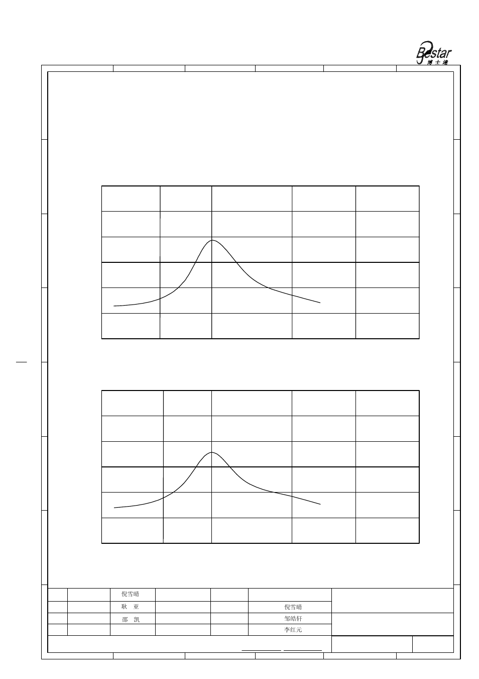 Beam pattern, Bestar electronics industry co.,ltd, Spl-freq.characteristics frequency(khz) | Sensitivity-freq.characteristics frequency(khz) | BeStar BPU1840IFAH12 User Manual | Page 4 / 10