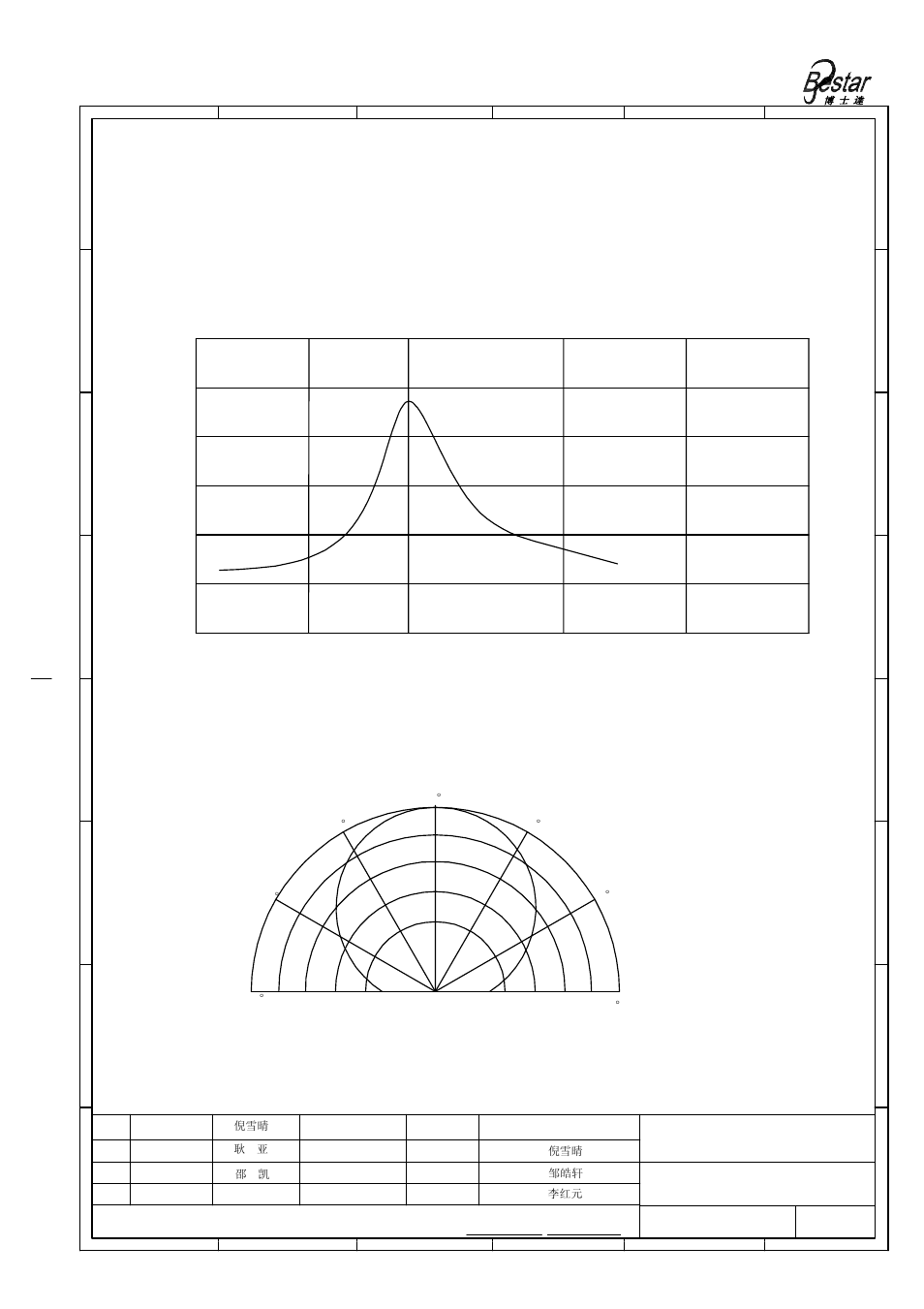 Beam pattern, Bestar electronics industry co.,ltd, Direcivity in overall sensitivity | Spl-freq.characteristics frequency(khz) | BeStar BPU1840TFAH12 User Manual | Page 4 / 9