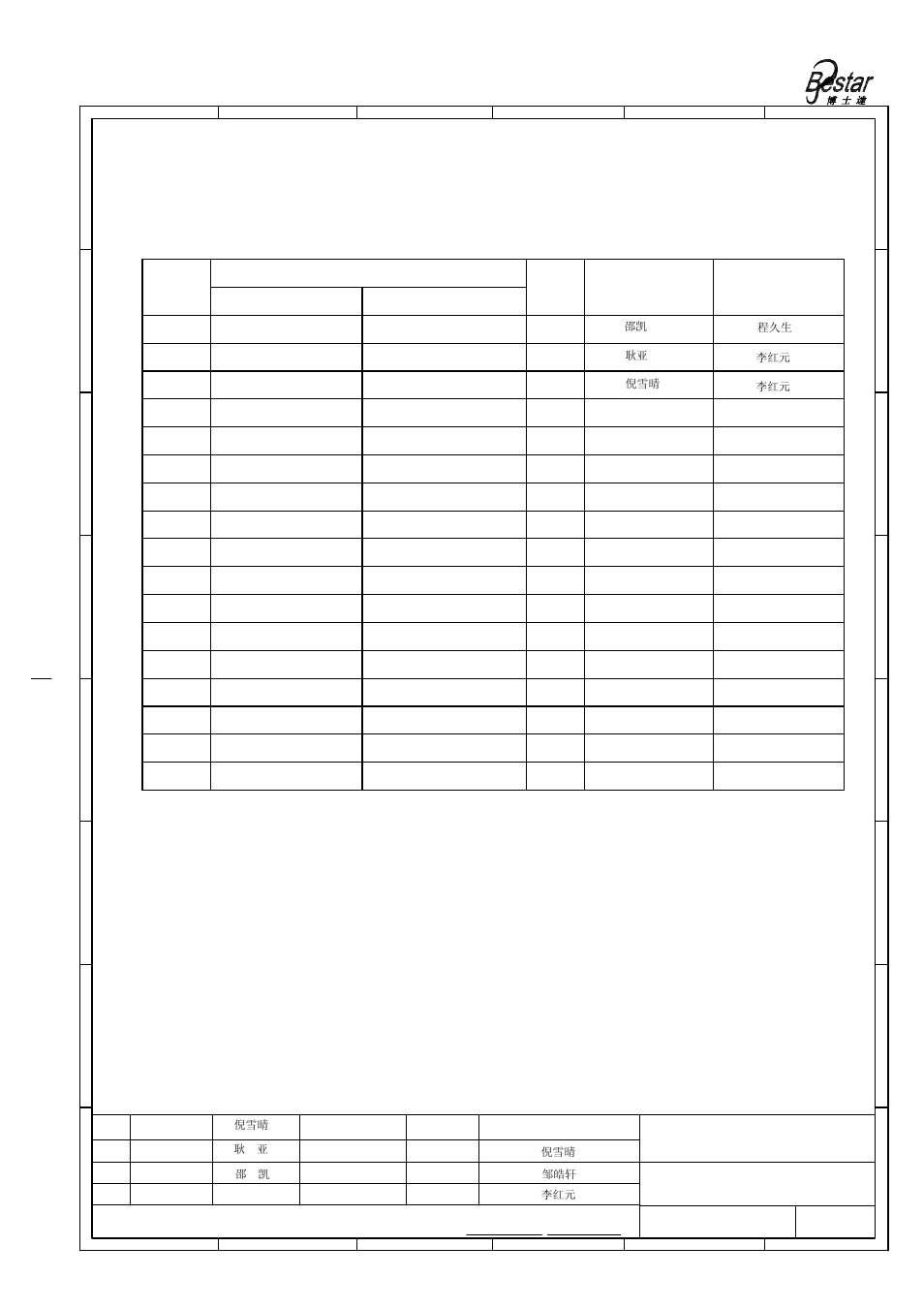 History change record, Bestar electronics industry co.,ltd, Version no | Change items, Date, Approved, Drawn | BeStar BPU1840TFAH12 User Manual | Page 9 / 9