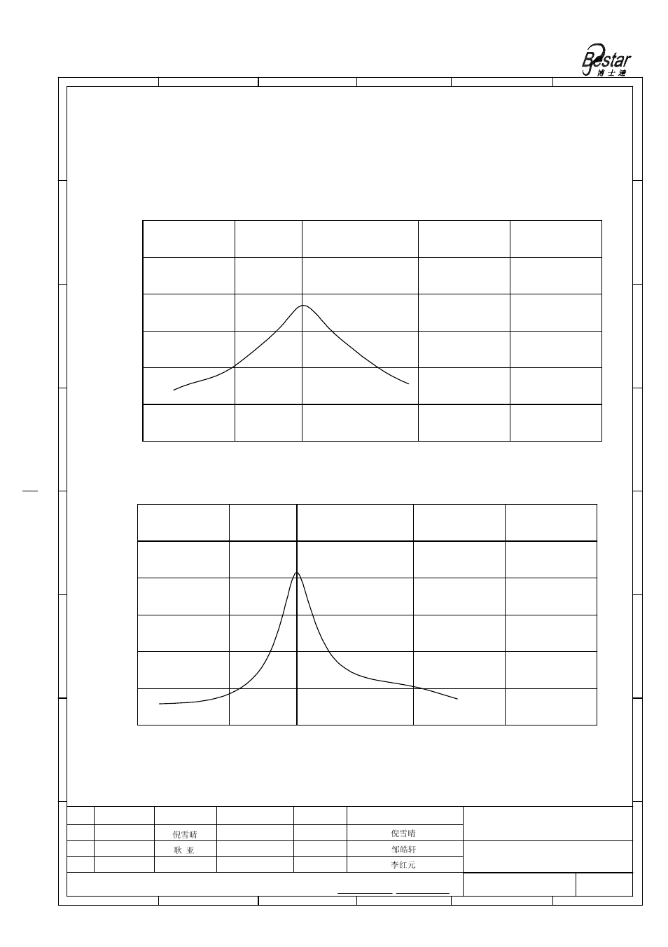 Beam pattern, Se n s it iv it y (d b), Bestar electronics industry co.,ltd | Ultrasonic sensor, Frequency(khz), Frequency(khz) spl-freq.characteristics, Sensitivity-freq.characteristics | BeStar BPU1448IFAH09 User Manual | Page 4 / 10