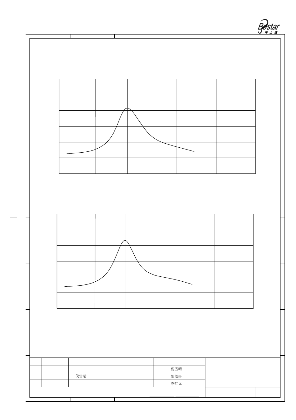 Beam pattern, Bestar electronics industry co.,ltd, Spl-freq.characteristics frequency(khz) | Sensitivity-freq.characteristics frequency(khz) | BeStar BPU1440IFAH09-01 User Manual | Page 4 / 10