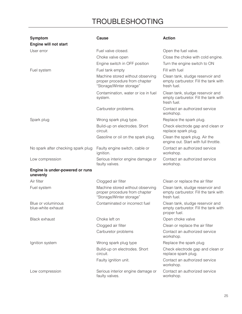 Troubleshooting | BlueBird 966067901_S22B5DA User Manual | Page 25 / 32