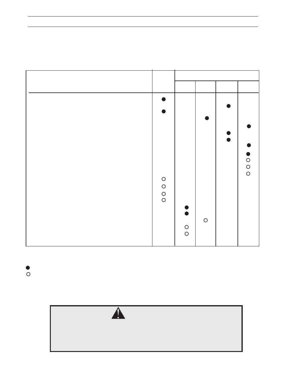 Maintenance, Warning, Maintenance schedule | BlueBird S22H5DA User Manual | Page 17 / 32