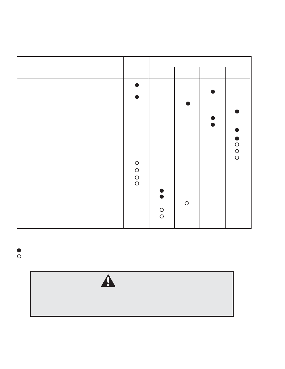 Maintenance, Warning, Maintenance schedule | BlueBird S22S6DA_968999681 User Manual | Page 20 / 36