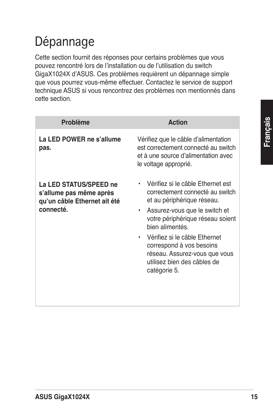 Dépannage | Asus GigaX1024X User Manual | Page 16 / 57