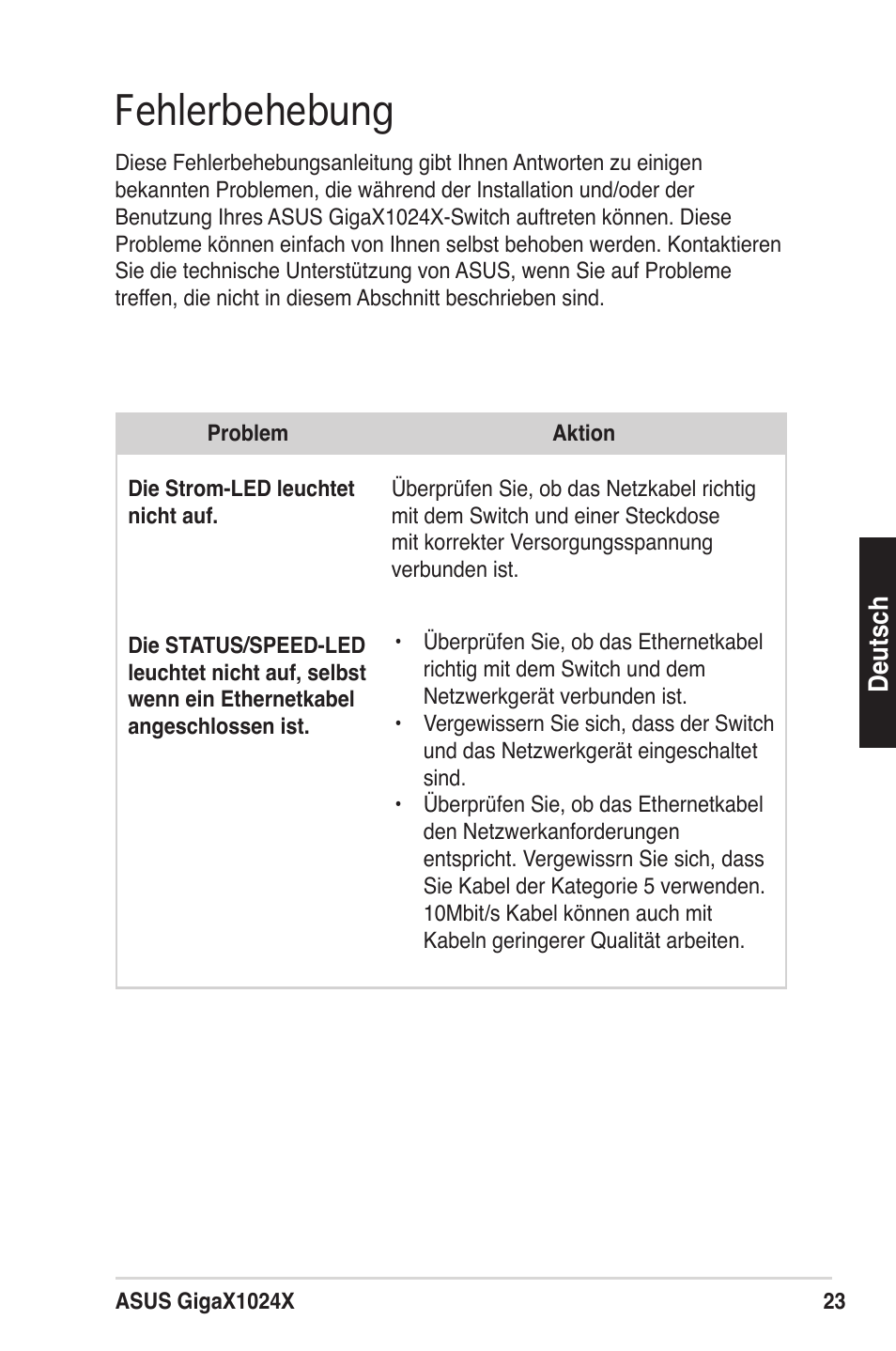 Fehlerbehebung | Asus GigaX1024X User Manual | Page 24 / 57