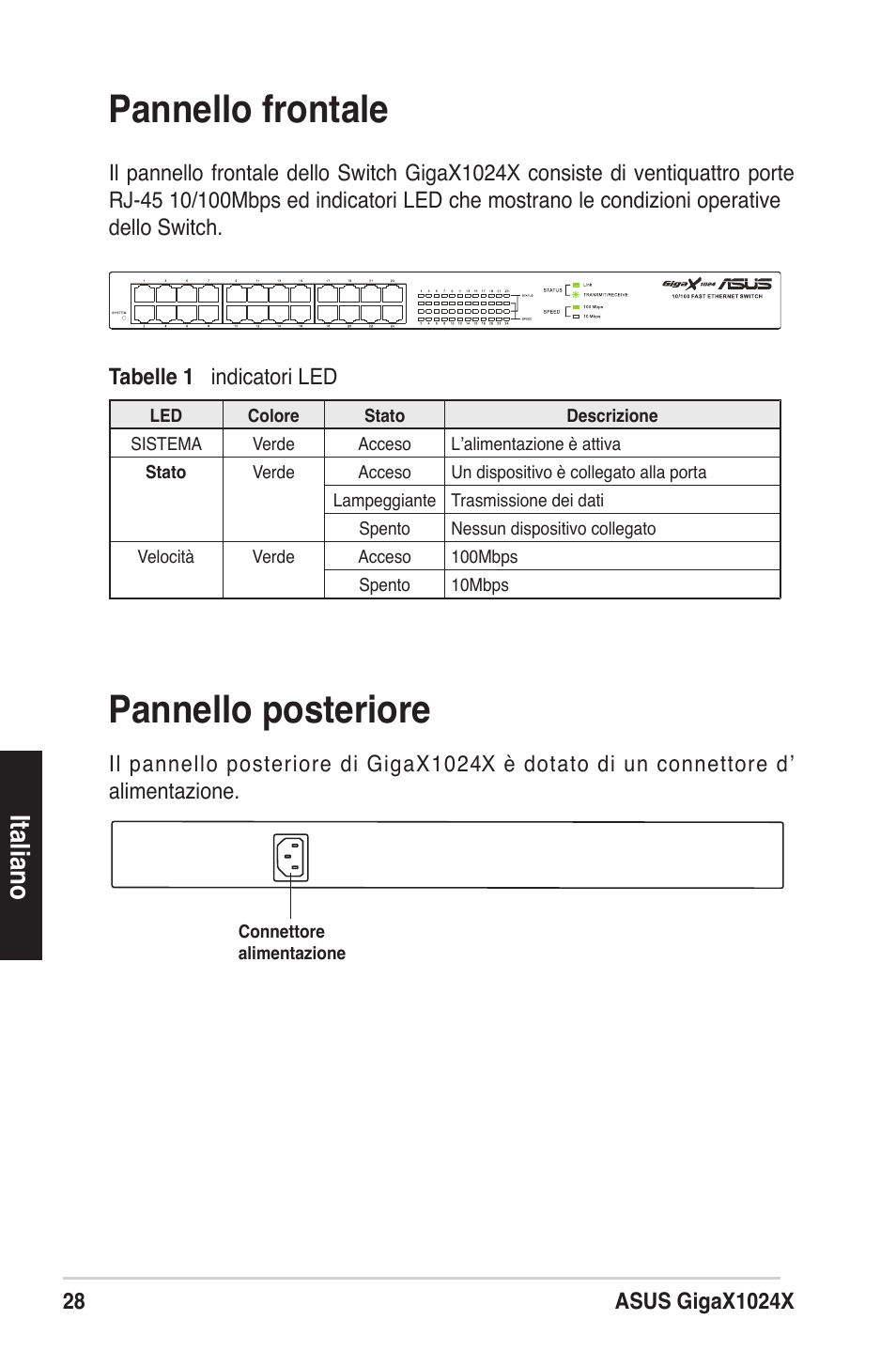 Pannello posteriore pannello frontale, Italiano | Asus GigaX1024X User Manual | Page 29 / 57